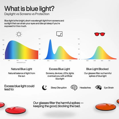 Flow State™ Red Lens Blue Light